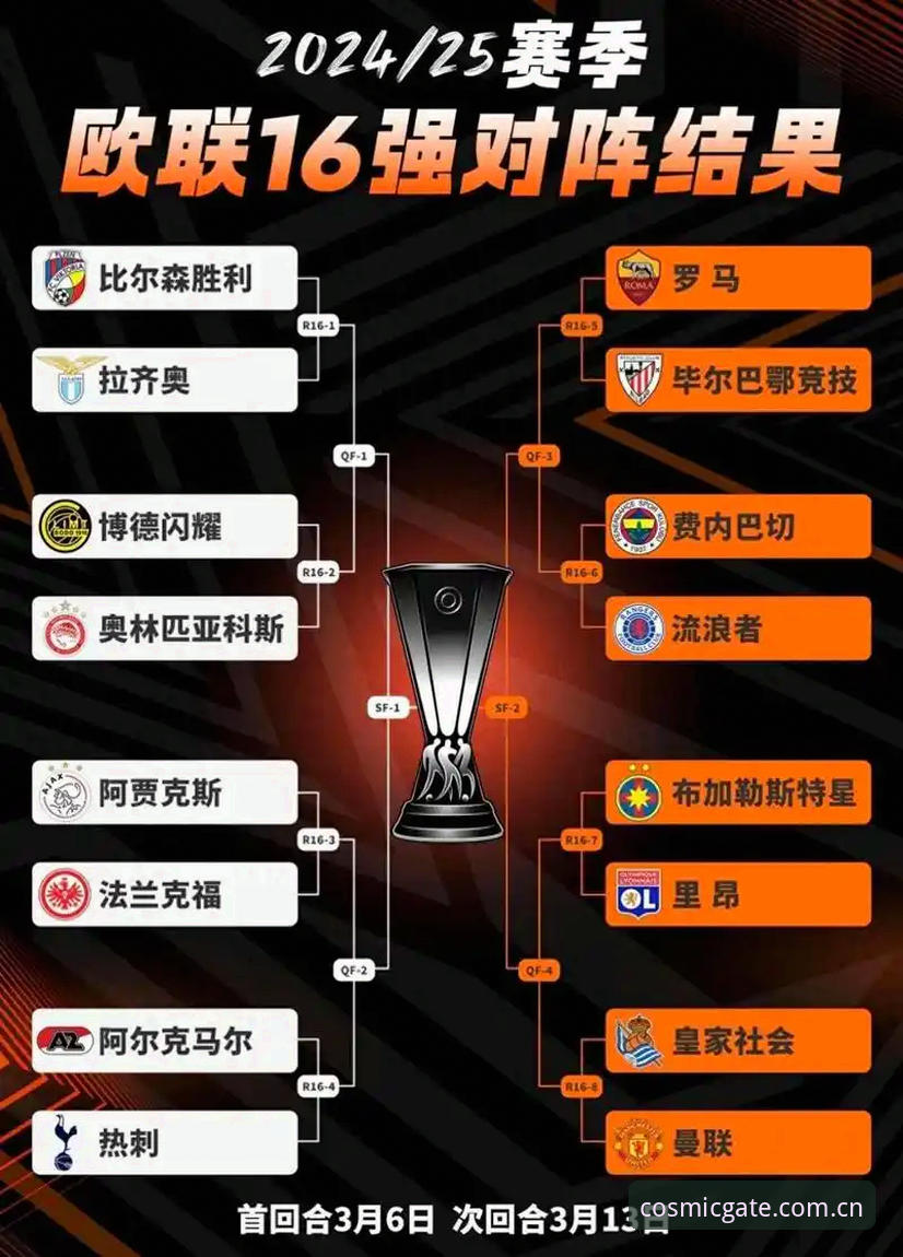 星空入口是什么 埃梅里欧联杯五冠王实用指南:维拉夺冠夜的几个关键知识点