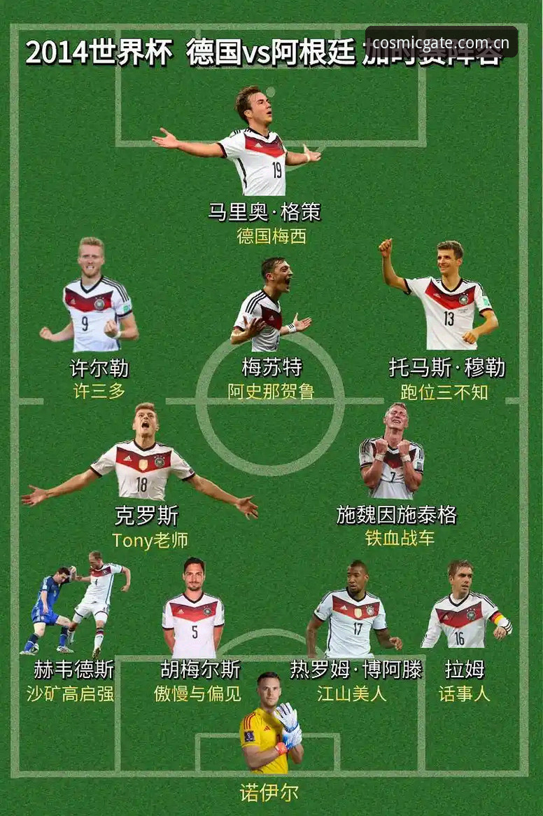 德国队世界杯26人名单深度解析操作教程：星空入口怎么登录哪个好与诺伊尔回归观察