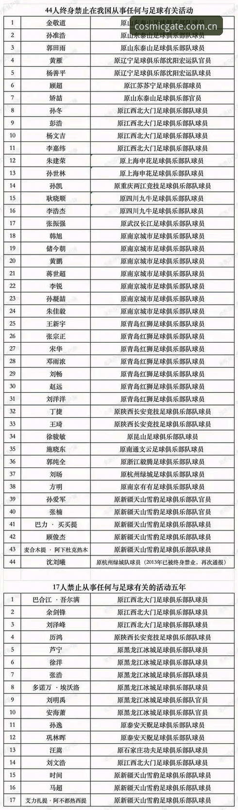 足协第三批禁足名单深度解读：星空入口实时数据助你摸透17人终身禁赛背后逻辑